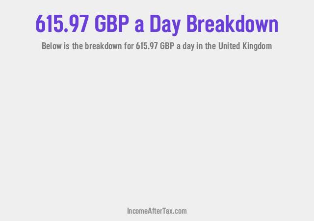 How much is £615.97 a Day After Tax in the United Kingdom?