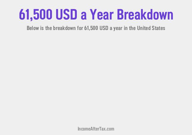 How much is $61,500 a Year After Tax in the United States?