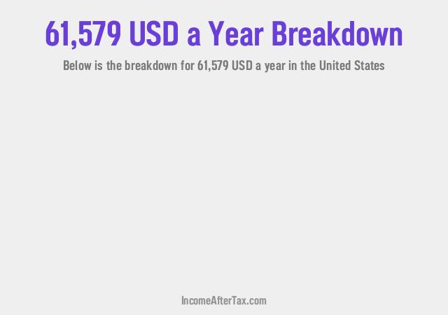 How much is $61,579 a Year After Tax in the United States?