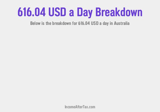 How much is $616.04 a Day After Tax in Australia?
