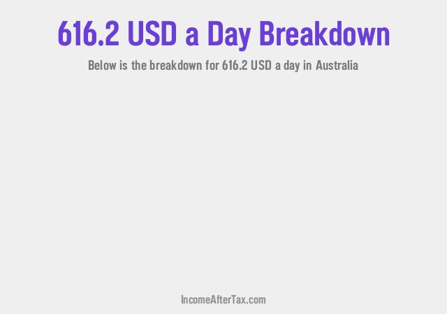 How much is $616.2 a Day After Tax in Australia?