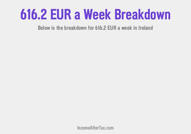 How much is €616.2 a Week After Tax in Ireland?