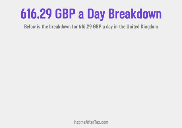 How much is £616.29 a Day After Tax in the United Kingdom?