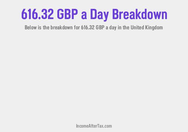 How much is £616.32 a Day After Tax in the United Kingdom?