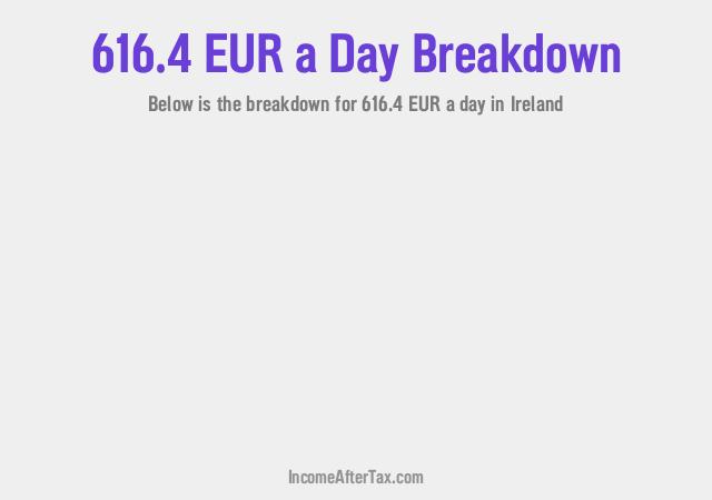 How much is €616.4 a Day After Tax in Ireland?