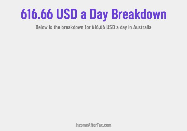 How much is $616.66 a Day After Tax in Australia?