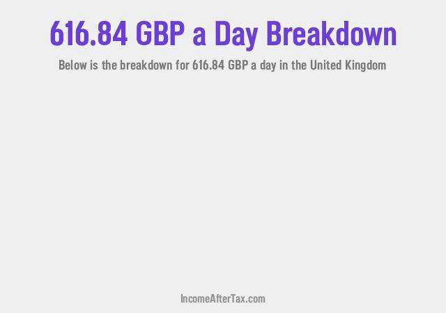 How much is £616.84 a Day After Tax in the United Kingdom?