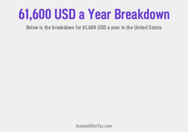 How much is $61,600 a Year After Tax in the United States?