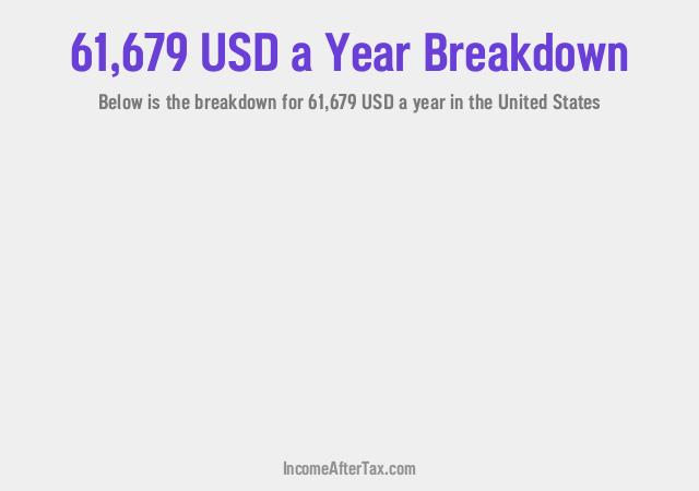 How much is $61,679 a Year After Tax in the United States?