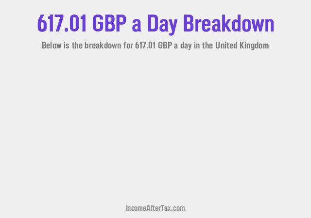 How much is £617.01 a Day After Tax in the United Kingdom?