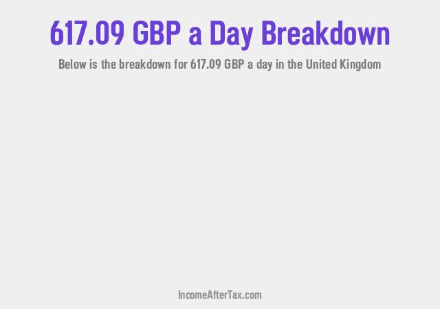 How much is £617.09 a Day After Tax in the United Kingdom?