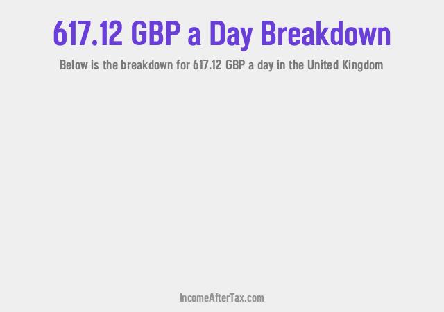 How much is £617.12 a Day After Tax in the United Kingdom?