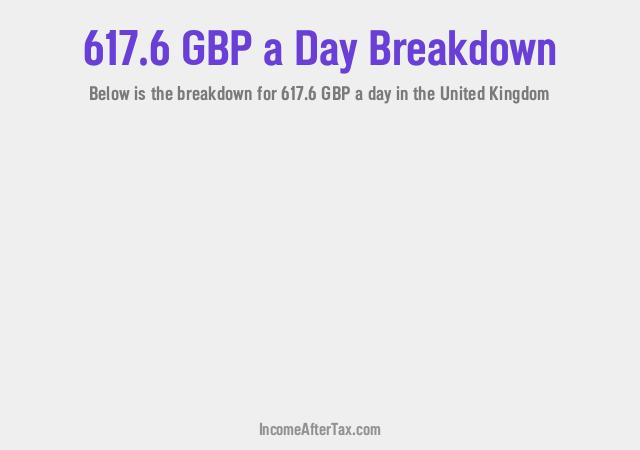 How much is £617.6 a Day After Tax in the United Kingdom?