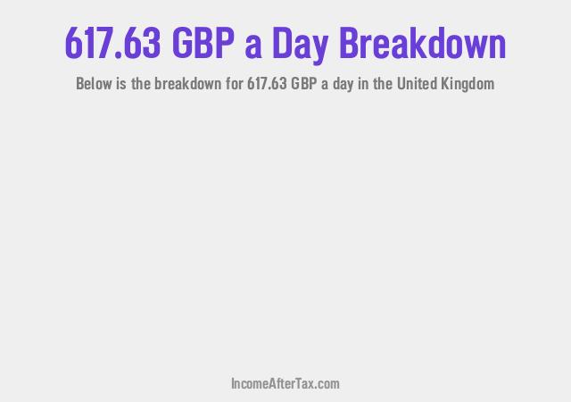How much is £617.63 a Day After Tax in the United Kingdom?