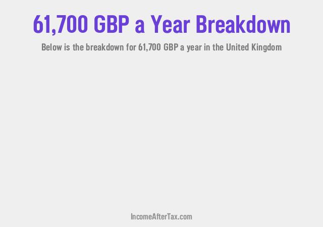 How much is £61,700 a Year After Tax in the United Kingdom?