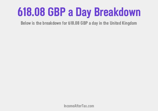 How much is £618.08 a Day After Tax in the United Kingdom?