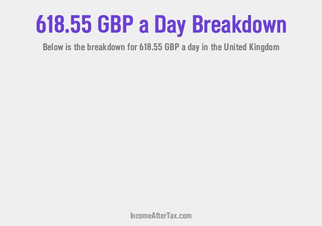 How much is £618.55 a Day After Tax in the United Kingdom?