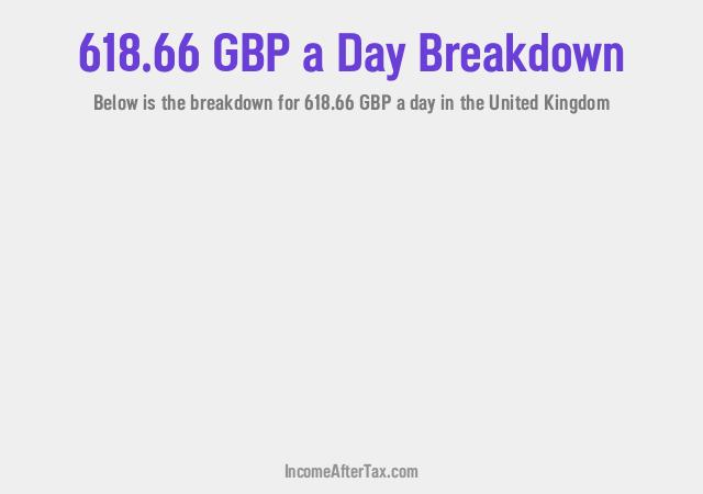 How much is £618.66 a Day After Tax in the United Kingdom?