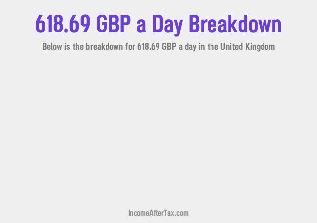 How much is £618.69 a Day After Tax in the United Kingdom?