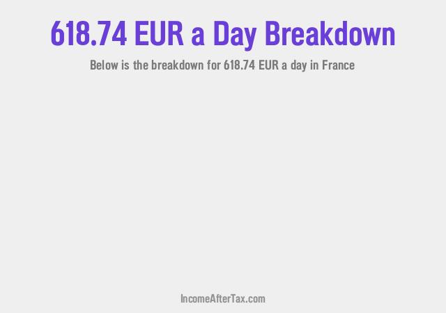 How much is €618.74 a Day After Tax in France?