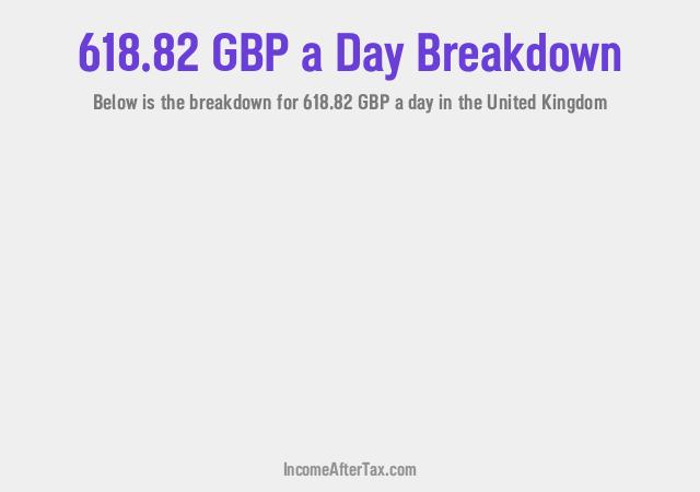 How much is £618.82 a Day After Tax in the United Kingdom?