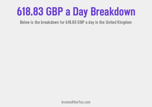 How much is £618.83 a Day After Tax in the United Kingdom?
