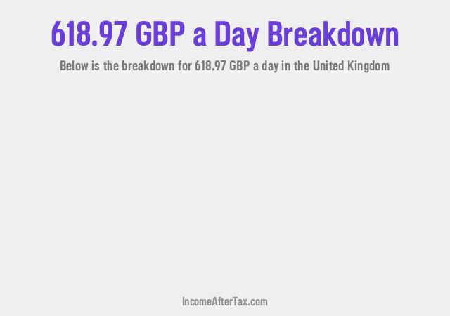 How much is £618.97 a Day After Tax in the United Kingdom?