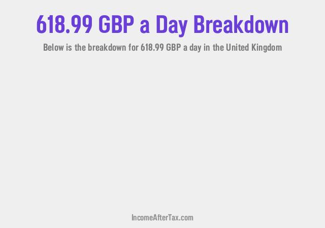 How much is £618.99 a Day After Tax in the United Kingdom?