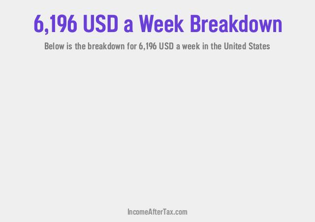 How much is $6,196 a Week After Tax in the United States?