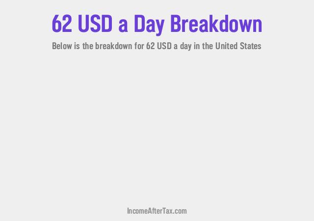 How much is $62 a Day After Tax in the United States?