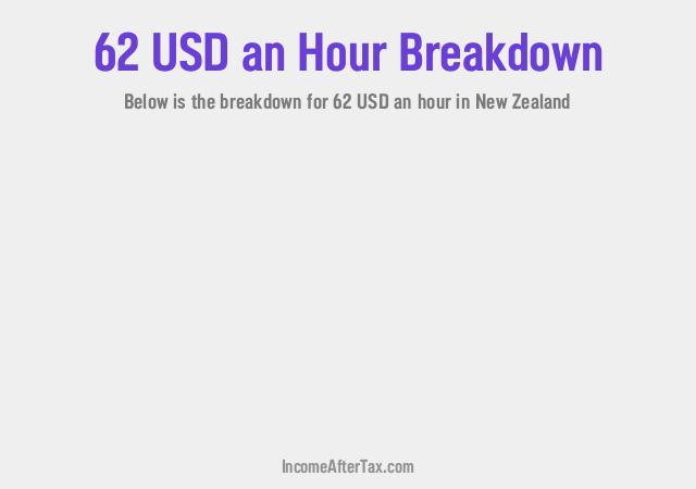 How much is $62 an Hour After Tax in New Zealand?