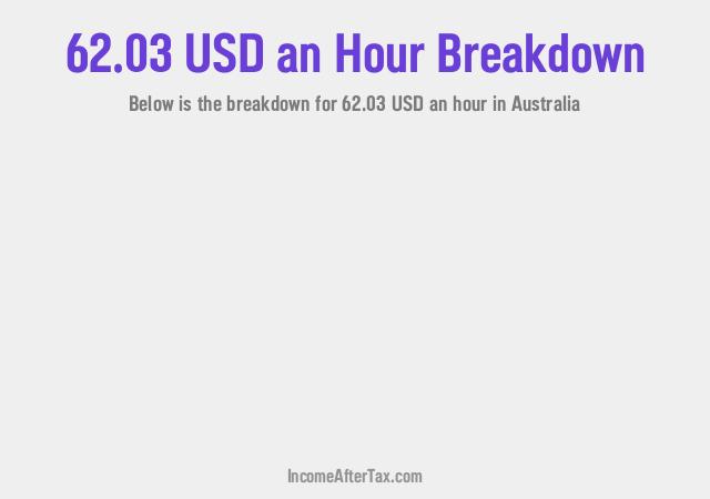 How much is $62.03 an Hour After Tax in Australia?