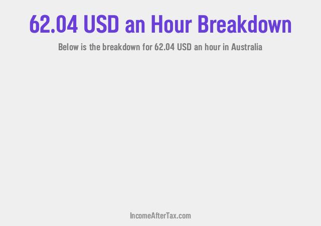 How much is $62.04 an Hour After Tax in Australia?