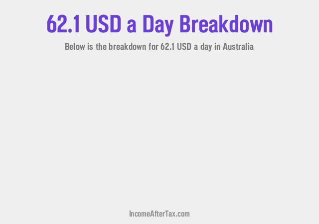 How much is $62.1 a Day After Tax in Australia?