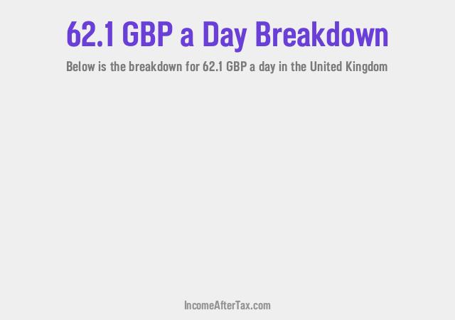 How much is £62.1 a Day After Tax in the United Kingdom?