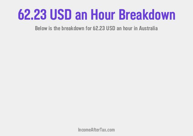 How much is $62.23 an Hour After Tax in Australia?