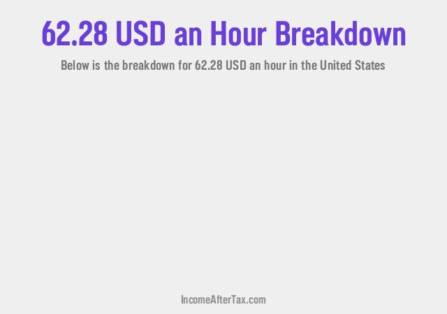 How much is $62.28 an Hour After Tax in the United States?