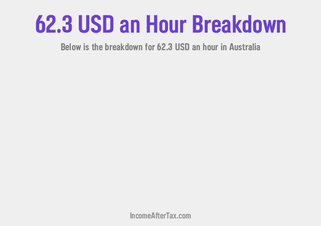 How much is $62.3 an Hour After Tax in Australia?