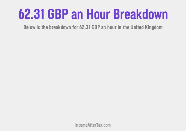 How much is £62.31 an Hour After Tax in the United Kingdom?