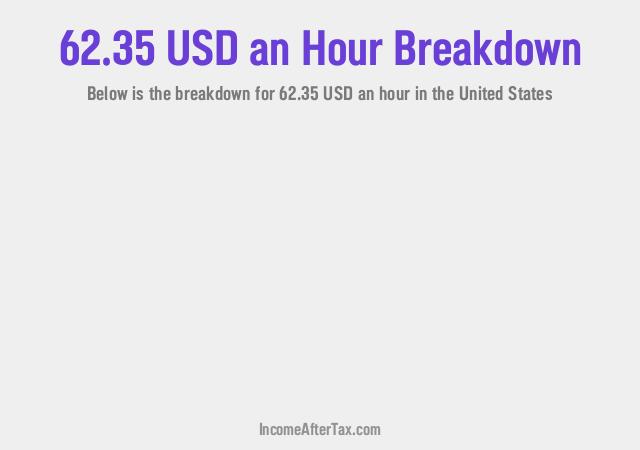 How much is $62.35 an Hour After Tax in the United States?
