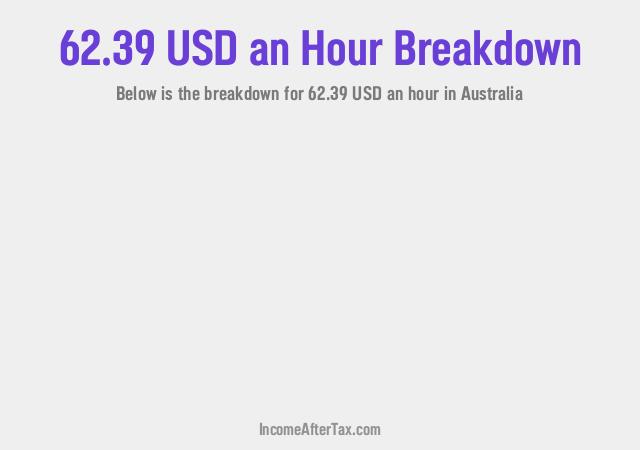 How much is $62.39 an Hour After Tax in Australia?
