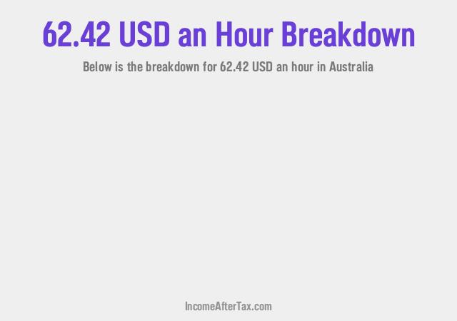 How much is $62.42 an Hour After Tax in Australia?