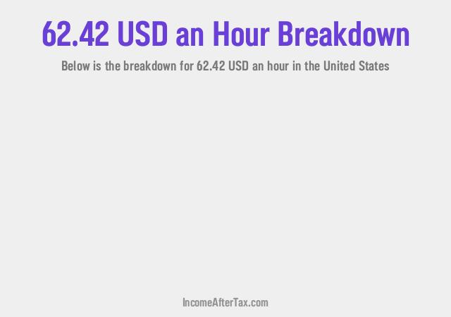 How much is $62.42 an Hour After Tax in the United States?