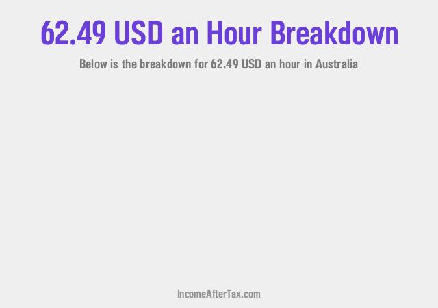 How much is $62.49 an Hour After Tax in Australia?