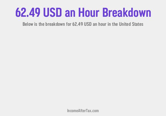 How much is $62.49 an Hour After Tax in the United States?
