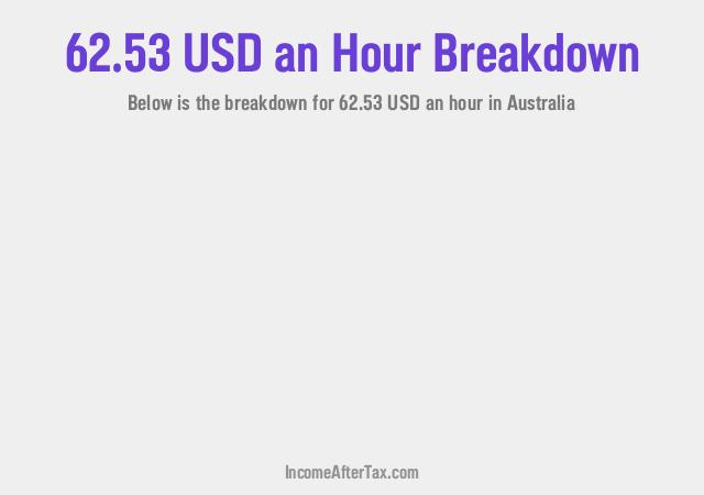 How much is $62.53 an Hour After Tax in Australia?