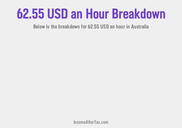 How much is $62.55 an Hour After Tax in Australia?