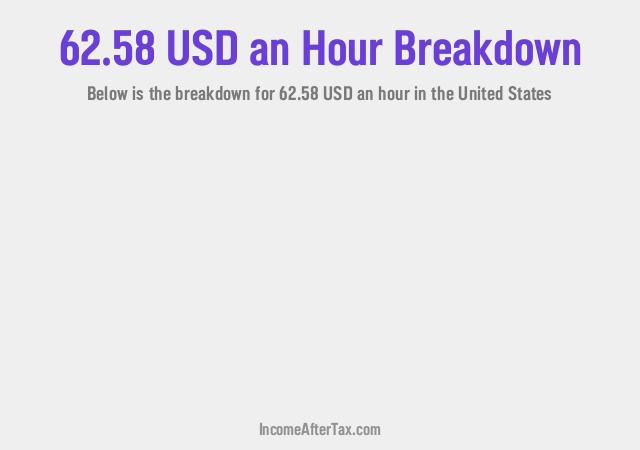 How much is $62.58 an Hour After Tax in the United States?