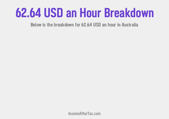 How much is $62.64 an Hour After Tax in Australia?