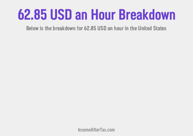 How much is $62.85 an Hour After Tax in the United States?